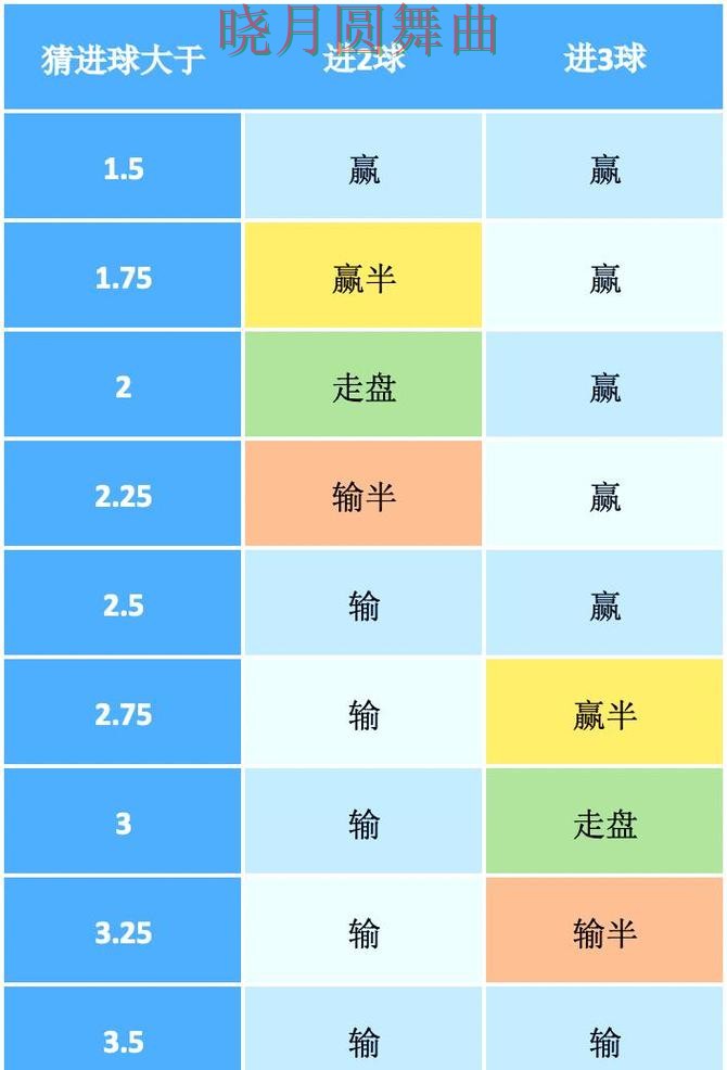世界杯投注半决赛盘口变化怎么看更合理